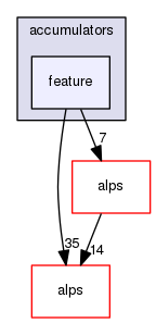 alps/accumulators/feature