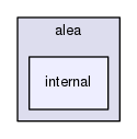 alps/alea/internal