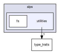 alps/utilities